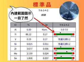 常見鈦合金標準品能譜分析結果